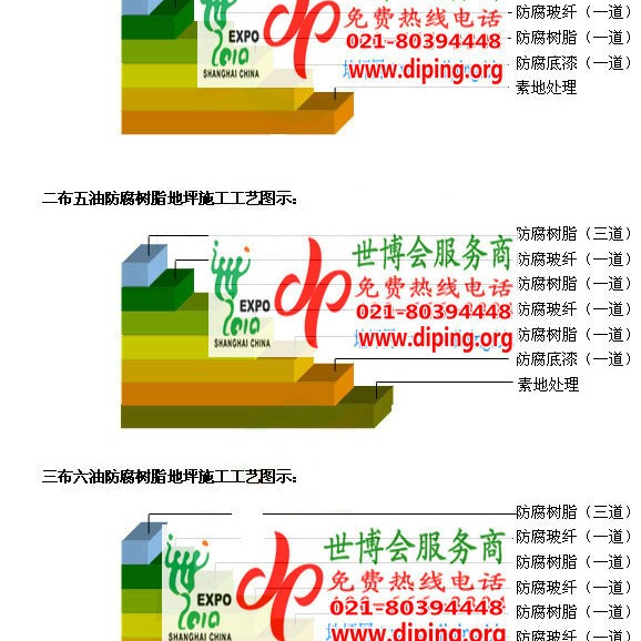 赤壁防腐树脂地坪(含玻纤布),防腐蚀地坪，环氧防腐玻纤布地坪产品图2