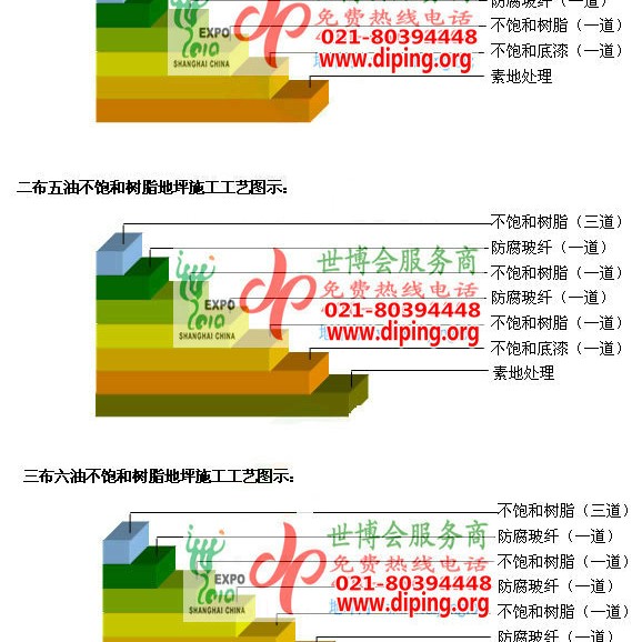 赤壁不饱和树脂地坪，不饱和树脂防腐地坪,防腐蚀地坪施工厂家产品图2